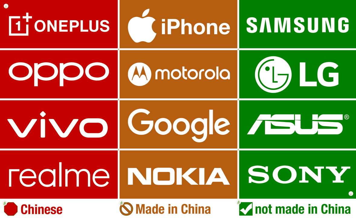 Exploring Chinese Brands: Made in China vs Not Made in China .