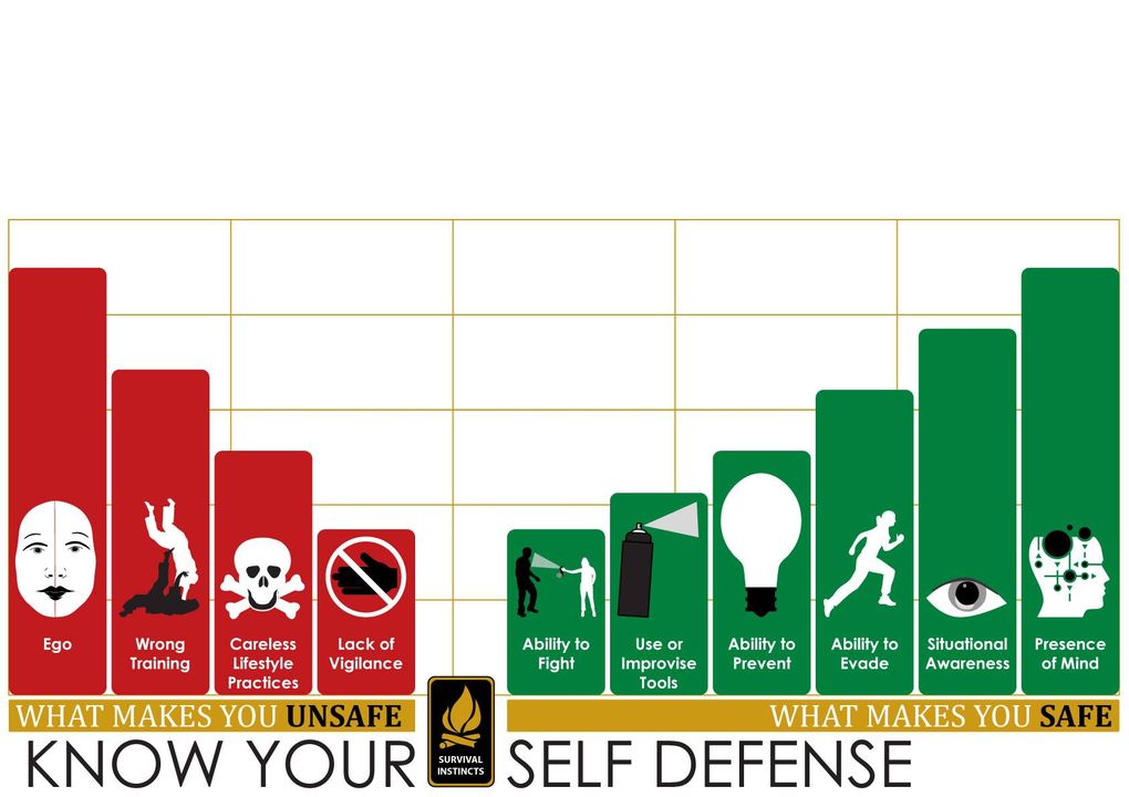 Protect Yourself: What is Self Defense