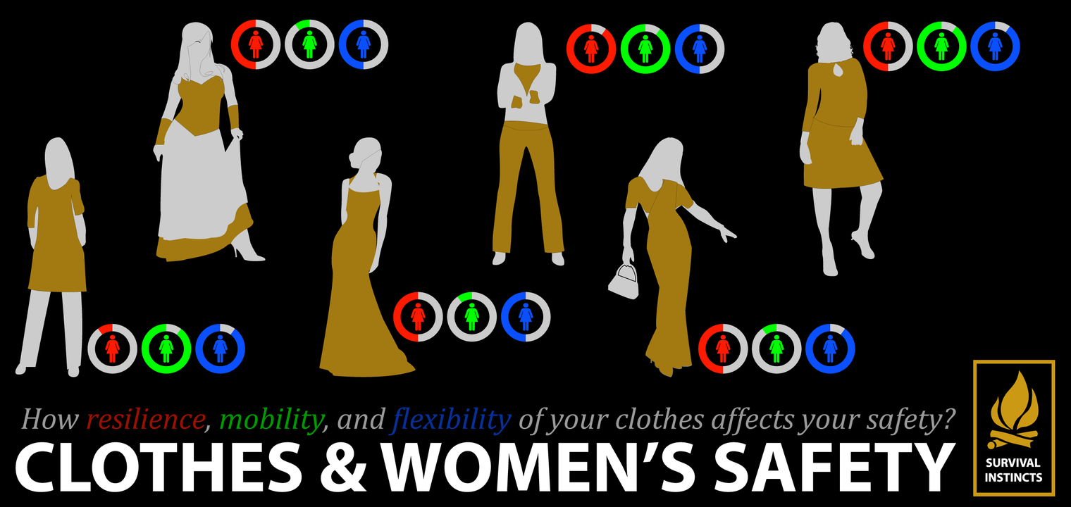 How Women's Dressing Can Affect Safety: A Common Discussion of the Age